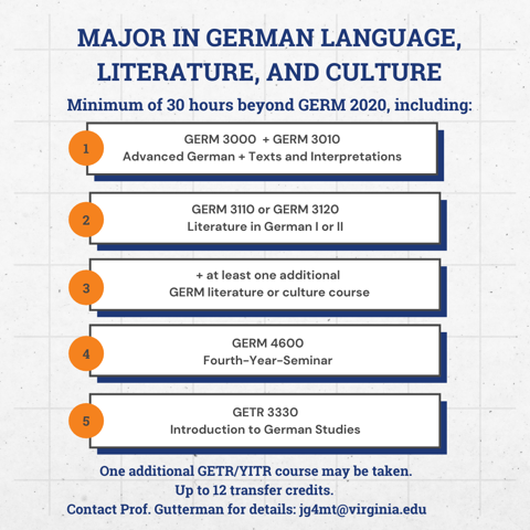 Major in German Language, Literature, and Culture